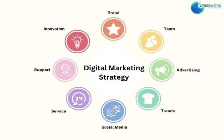 Digital-Marketing-Strategy-1-768x480